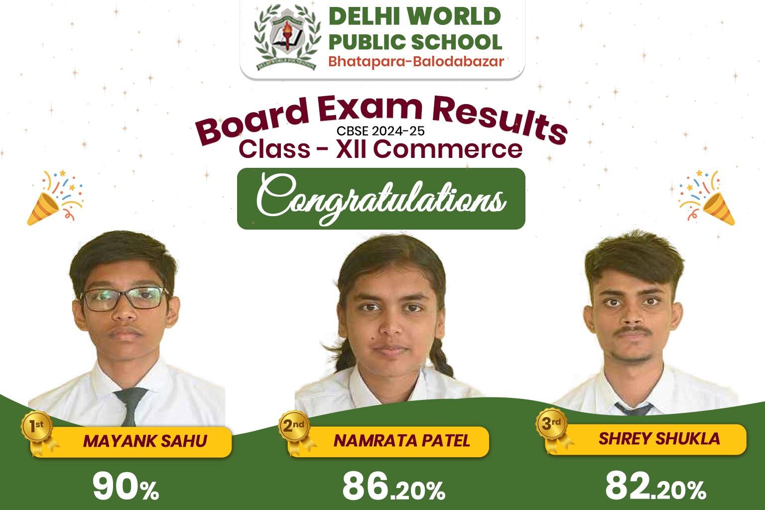 Board Exam Results - Class XII Commerce: Mayank Sahu, Namrata Patel and Shrey Shukla