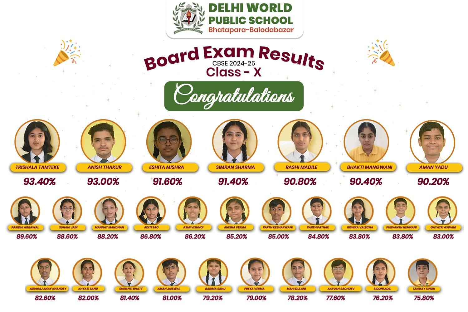 Board Exam Results - Class X: School Students' Results